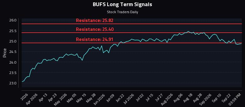 BUFS Long Term Analysis for September 25 2026 BUFS Long Term Analysis for September 25 2026