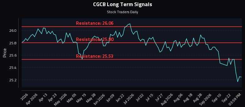CGCB Long Term Analysis for September 25 2026 CGCB Long Term Analysis for September 25 2026