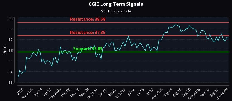 CGIE Long Term Analysis for September 25 2026 CGIE Long Term Analysis for September 25 2026