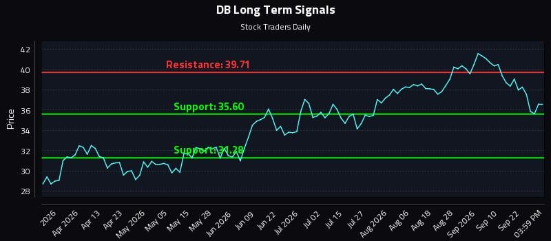 DB Long Term Analysis for September 25 2026 DB Long Term Analysis for September 25 2026