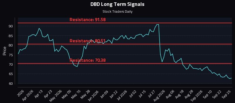 DBD Long Term Analysis for September 25 2026 DBD Long Term Analysis for September 25 2026