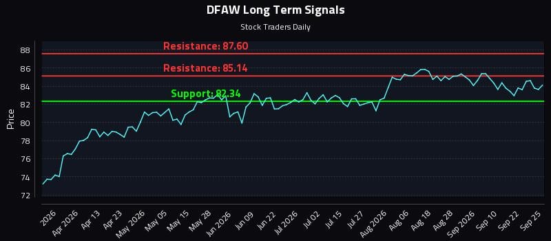 DFAW Long Term Analysis for September 25 2026 DFAW Long Term Analysis for September 25 2026