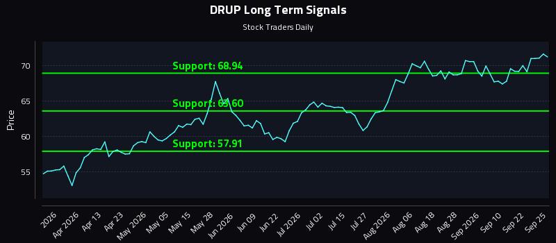 DRUP Long Term Analysis for September 25 2026 DRUP Long Term Analysis for September 25 2026