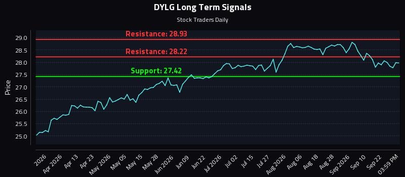 DYLG