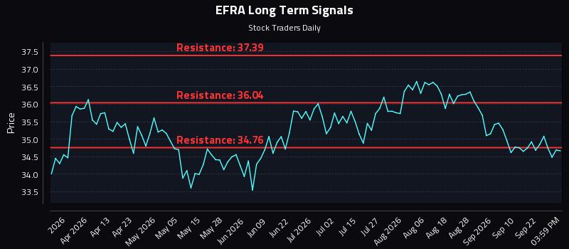 EFRA Long Term Analysis for September 25 2026 EFRA Long Term Analysis for September 25 2026