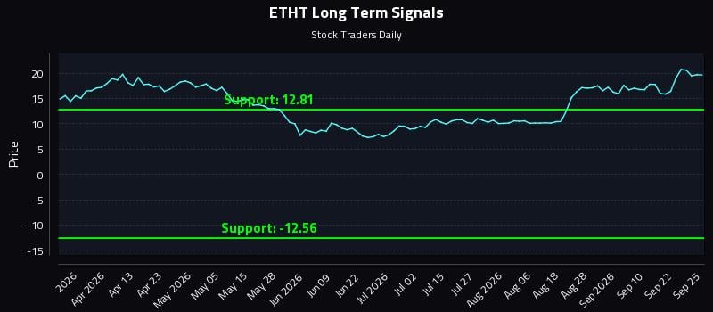 ETHT Long Term Analysis for September 25 2026 ETHT Long Term Analysis for September 25 2026