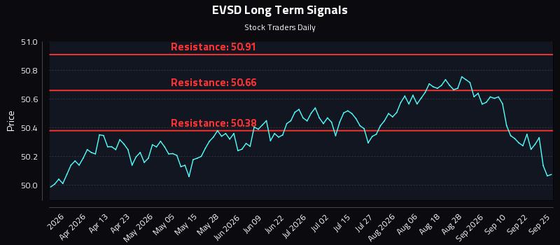EVSD Long Term Analysis for September 25 2026 EVSD Long Term Analysis for September 25 2026