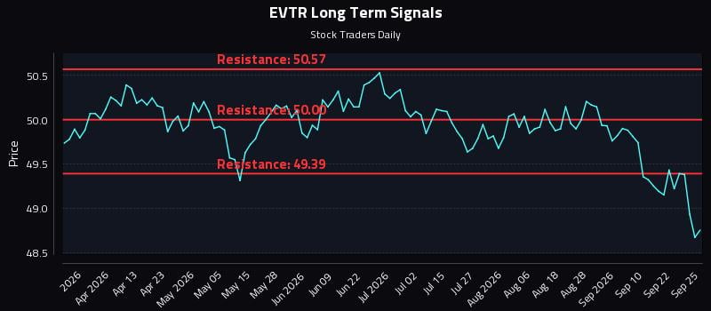EVTR Long Term Analysis for September 25 2026 EVTR Long Term Analysis for September 25 2026