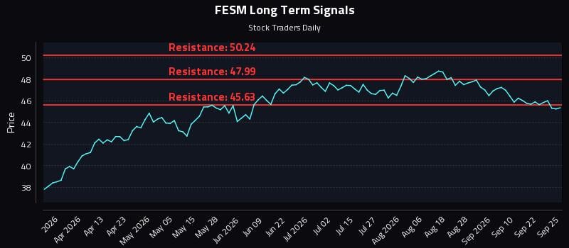 FESM Long Term Analysis for September 25 2026 FESM Long Term Analysis for September 25 2026