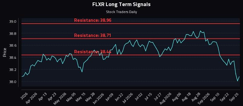 FLXR Long Term Analysis for September 26 2026 FLXR Long Term Analysis for September 26 2026
