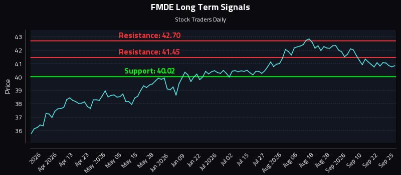FMDE Long Term Analysis for September 26 2026 FMDE Long Term Analysis for September 26 2026