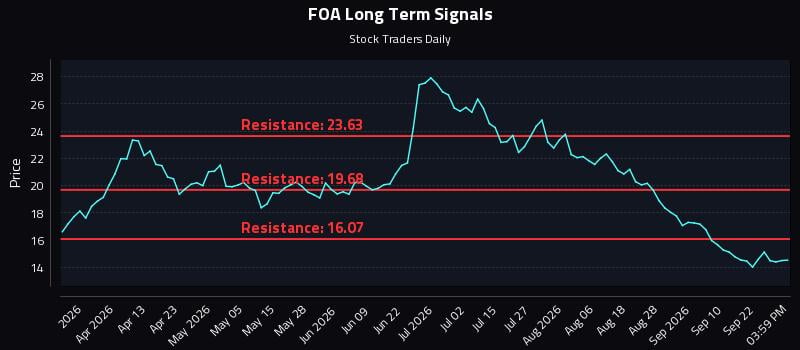 FOA Long Term Analysis for September 26 2026 FOA Long Term Analysis for September 26 2026