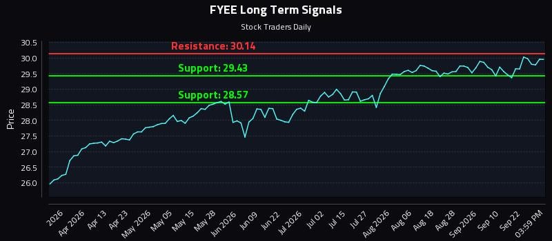 FYEE Long Term Analysis for September 26 2026 FYEE Long Term Analysis for September 26 2026