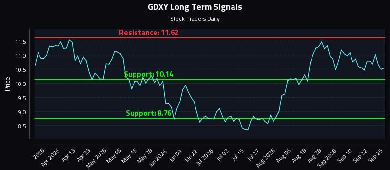 GDXY