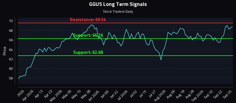 GGUS