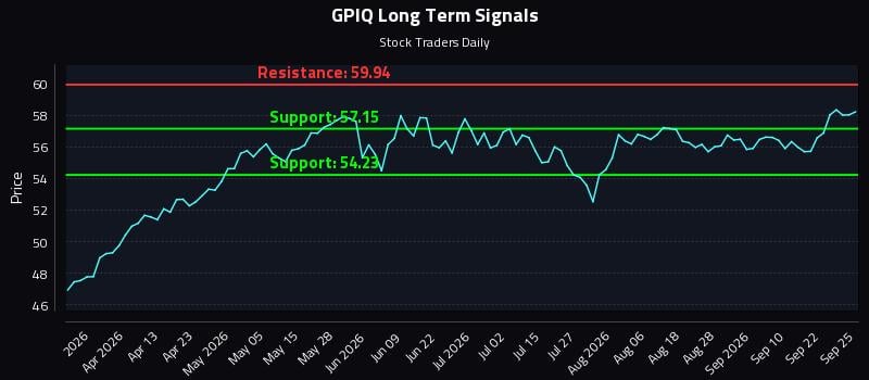 GPIQ
