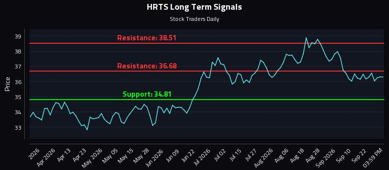 HRTS Long Term Analysis for September 26 2026 HRTS Long Term Analysis for September 26 2026