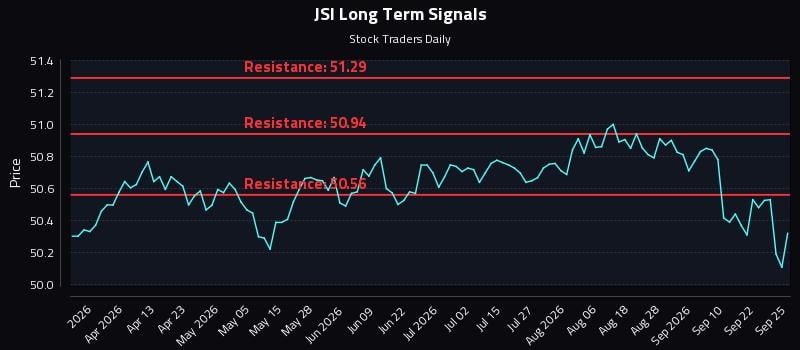JSI Long Term Analysis for September 26 2026 JSI Long Term Analysis for September 26 2026