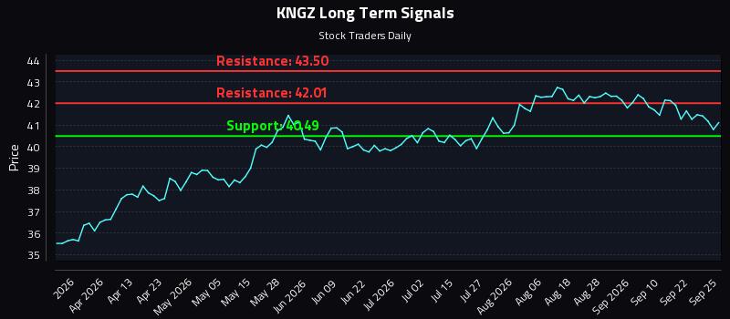 KNGZ Long Term Analysis for September 26 2026 KNGZ Long Term Analysis for September 26 2026
