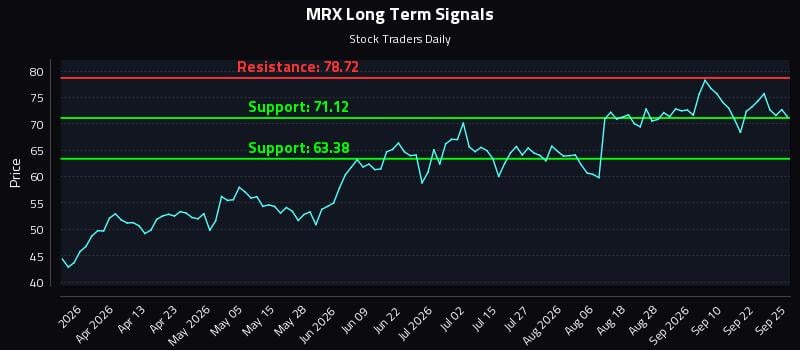 MRX Long Term Analysis for September 26 2026 MRX Long Term Analysis for September 26 2026