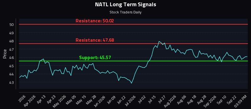 NATL Long Term Analysis for September 26 2026 NATL Long Term Analysis for September 26 2026