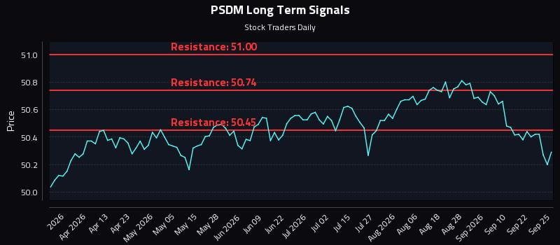 PSDM Long Term Analysis for September 26 2026 PSDM Long Term Analysis for September 26 2026