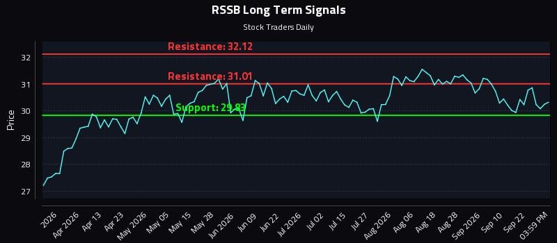 RSSB Long Term Analysis for September 26 2026 RSSB Long Term Analysis for September 26 2026
