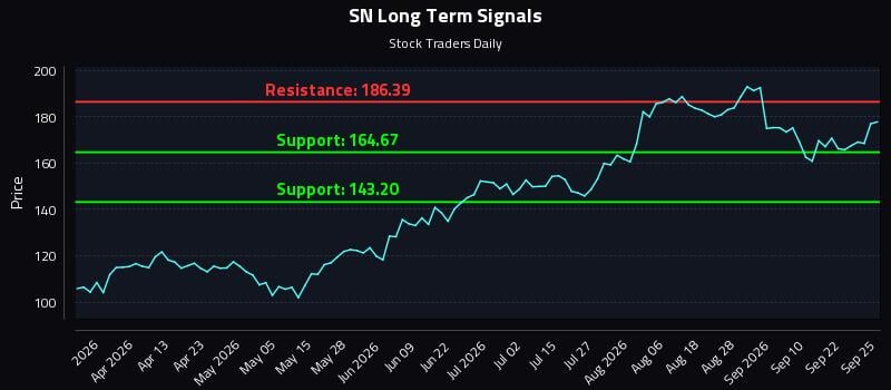SN Long Term Analysis for September 26 2026 SN Long Term Analysis for September 26 2026