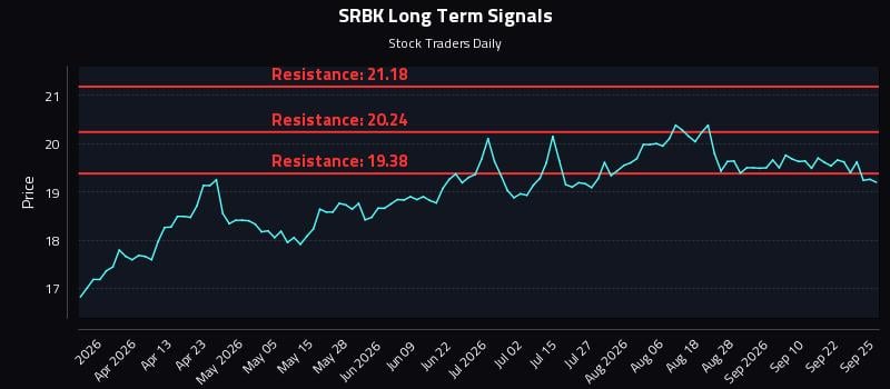 SRBK Long Term Analysis for September 26 2026 SRBK Long Term Analysis for September 26 2026