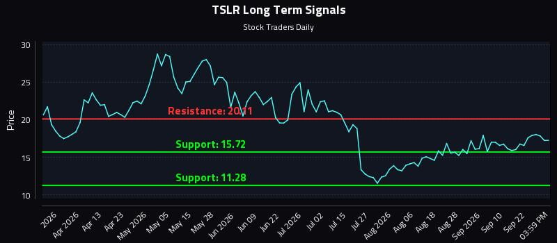 TSLR