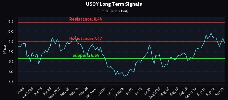 USOY