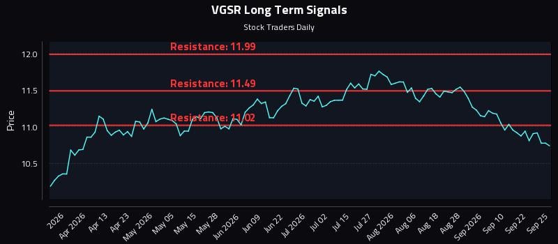 VGSR