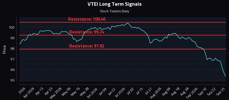 VTEI Long Term Analysis for September 26 2026 VTEI Long Term Analysis for September 26 2026