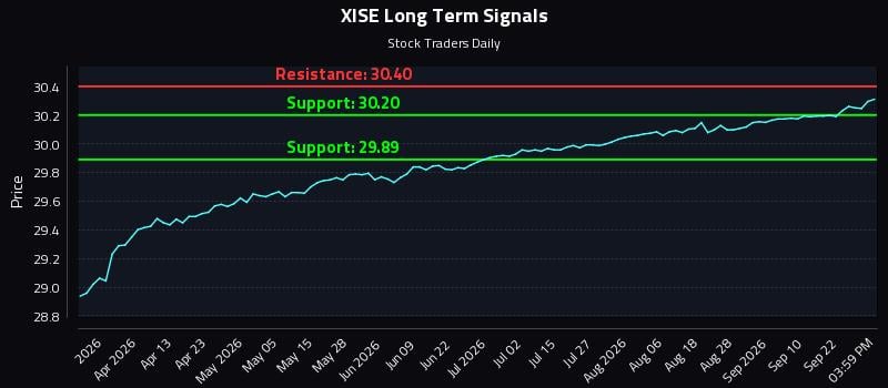 XISE Long Term Analysis for September 26 2026 XISE Long Term Analysis for September 26 2026