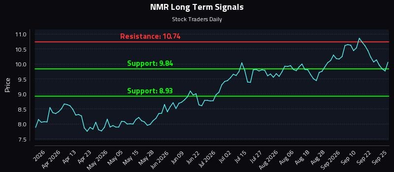 NMR Long Term Analysis for September 26 2026 NMR Long Term Analysis for September 26 2026