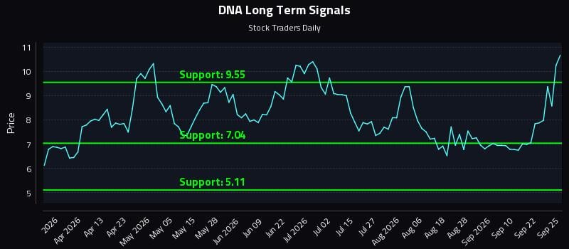 DNA Long Term Analysis for September 26 2026 DNA Long Term Analysis for September 26 2026