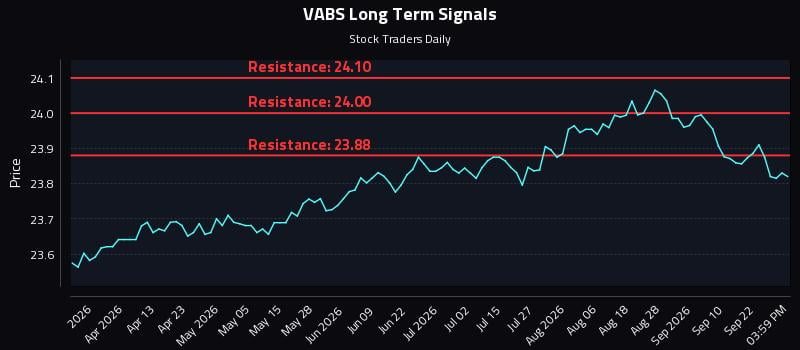 VABS Long Term Analysis for September 26 2026 VABS Long Term Analysis for September 26 2026