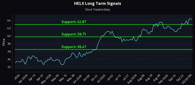 HELX Long Term Analysis for September 26 2026 HELX Long Term Analysis for September 26 2026