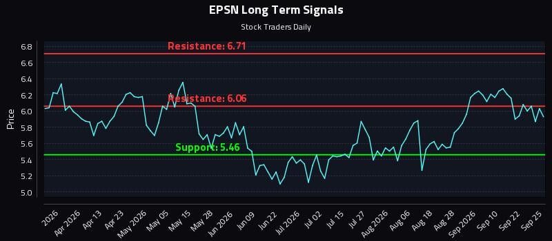 EPSN Long Term Analysis for September 26 2026 EPSN Long Term Analysis for September 26 2026