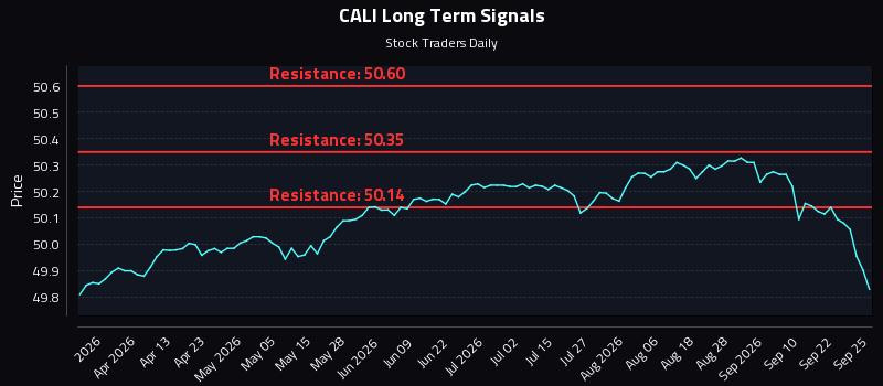 CALI Long Term Analysis for September 26 2026 CALI Long Term Analysis for September 26 2026
