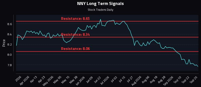 NNY Long Term Analysis for September 26 2026 NNY Long Term Analysis for September 26 2026
