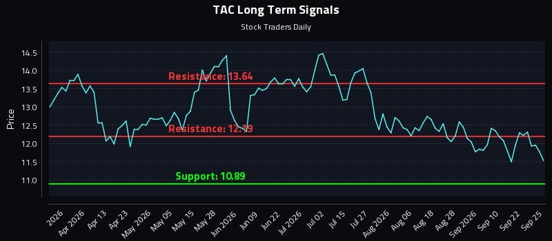TAC Long Term Analysis for September 26 2026 TAC Long Term Analysis for September 26 2026