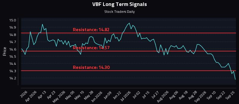 VBF Long Term Analysis for September 26 2026 VBF Long Term Analysis for September 26 2026