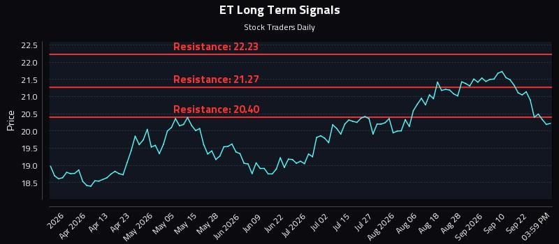 ET Long Term Analysis for September 26 2026 ET Long Term Analysis for September 26 2026
