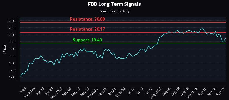 FDD Long Term Analysis for September 26 2026 FDD Long Term Analysis for September 26 2026