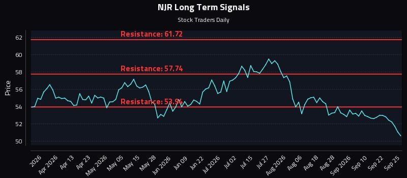NJR Long Term Analysis for September 26 2026 NJR Long Term Analysis for September 26 2026