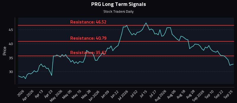 PRG