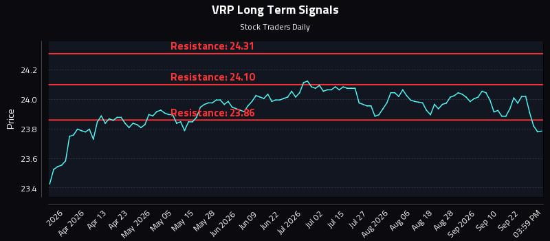 VRP Long Term Analysis for September 26 2026 VRP Long Term Analysis for September 26 2026