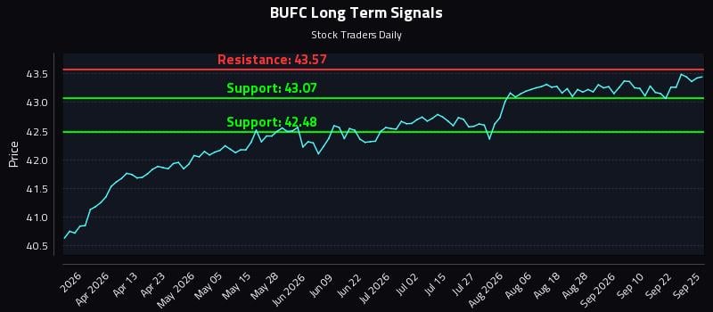 BUFC Long Term Analysis for September 26 2026 BUFC Long Term Analysis for September 26 2026