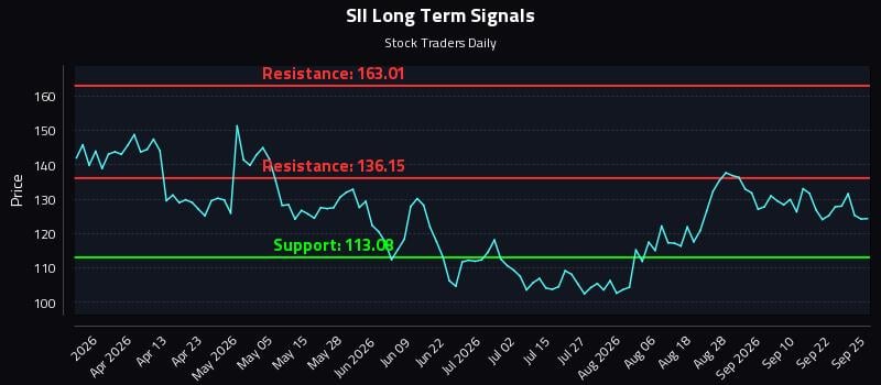 Trading Systems Reacting to (SII) Volatility